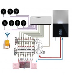 KIT INCALZIRE IN PARDOSEALA, Ferroli, 30 MP, cu grup de reglare temperatura